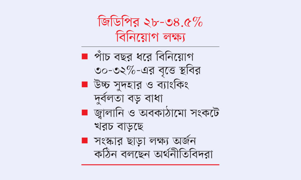 উচ্চ বিনিয়োগ সম্ভাবনা না ঝুঁকি
