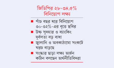 উচ্চ বিনিয়োগ সম্ভাবনা না ঝুঁকি