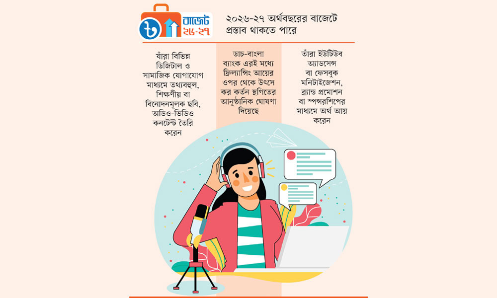কনটেন্ট ক্রিয়েটরদের আয় করমুক্ত