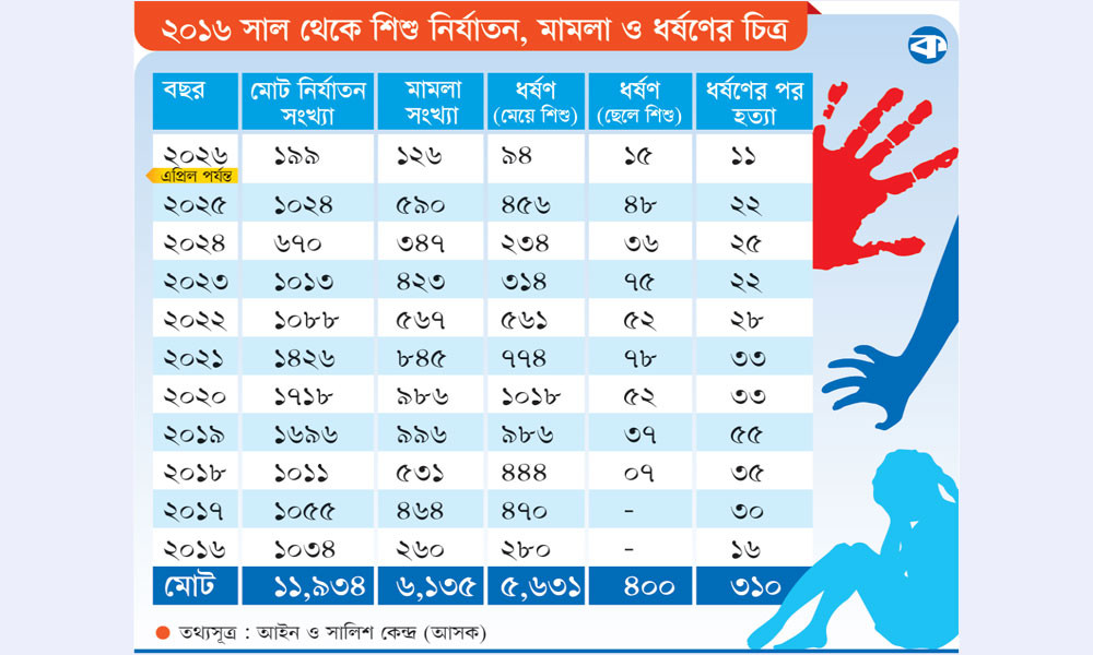 বিচার দেখতে চায় ভুক্তভোগী সবাই