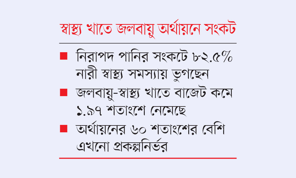 উপকূলীয় নারীদের প্রজনন স্বাস্থ্যঝুঁকি বাড়ছে