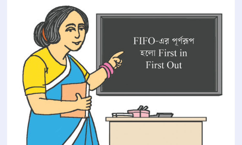 এইচএসসির প্রস্তুতি : উৎপাদন ব্যবস্থাপনা
