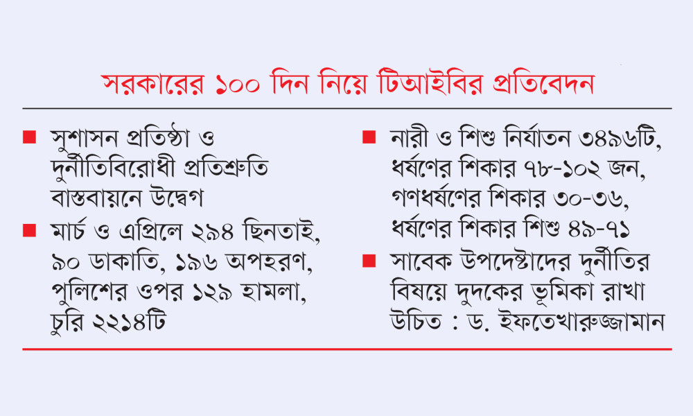 মার্চ-এপ্রিলে দেশে ৬০৫ খুন