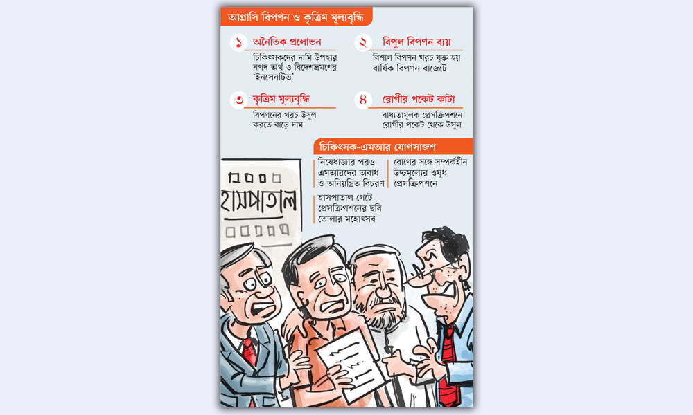 ডাক্তার-এমআরওর লোভে সর্বস্বান্ত রোগী