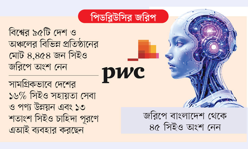এআইয়ের প্রভাবে ৩ বছরে কমবে মধ্যম স্তরের কর্মী