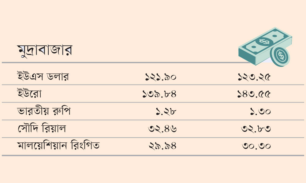 মুদ্রাবাজার
