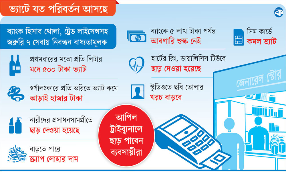 ভ্যাটের জালে সব ব্যবসা