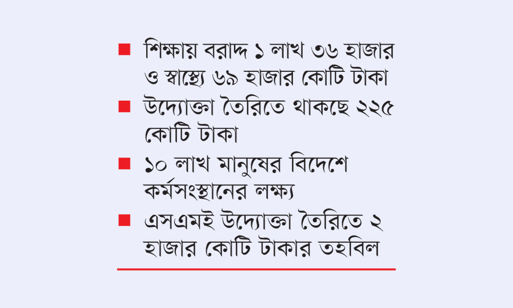 ইশতেহার মেনে মানবসম্পদে জোর