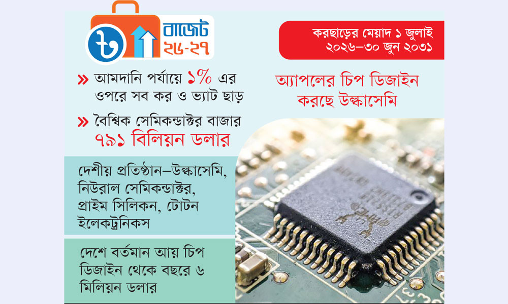 ২০৩১ সাল পর্যন্ত করছাড় পাচ্ছে সেমিকন্ডাক্টর খাত