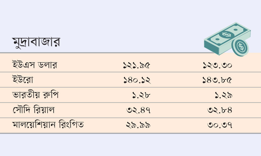 মুদ্রাবাজার