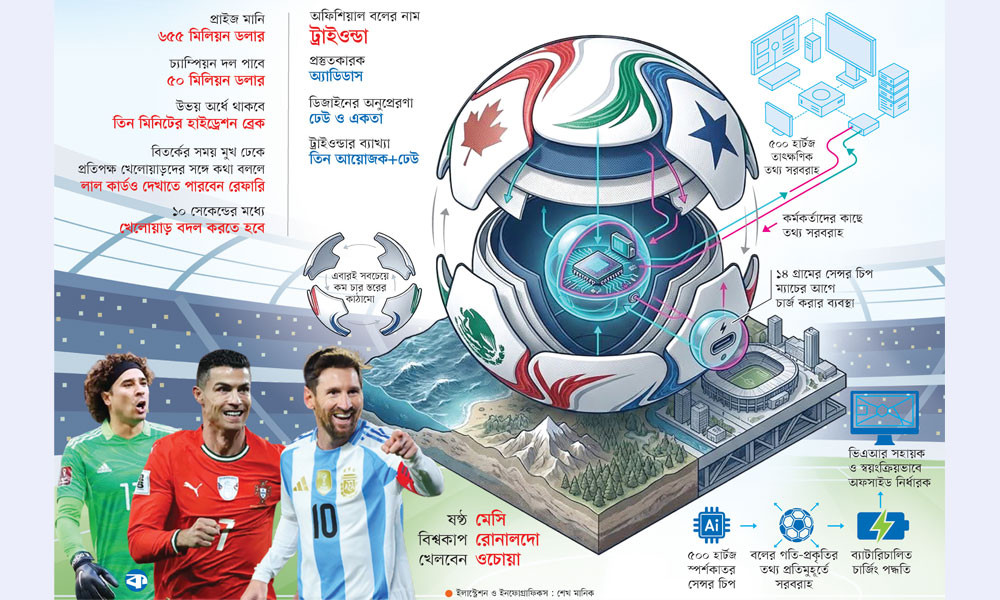 এটা আমাদেরও বিশ্বকাপ