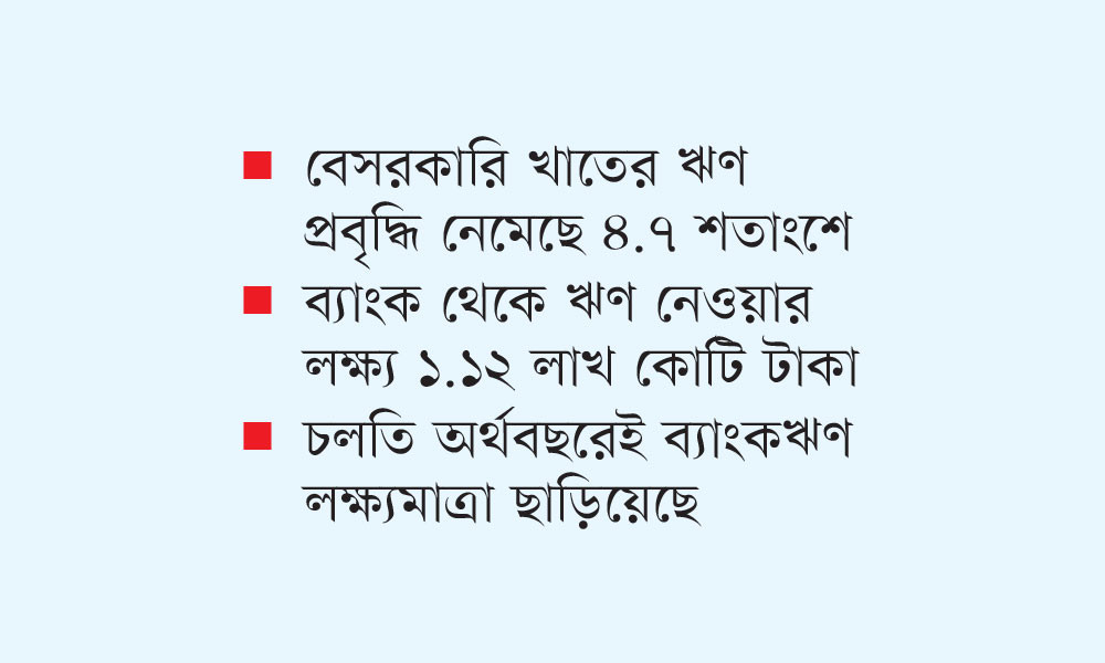 ঋণনির্ভর বাজেটে চাপ বাড়বে উদ্যোক্তাদের