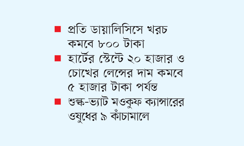 কিডনি, হৃদরোগ চক্ষু চিকিৎসায় স্বস্তি
