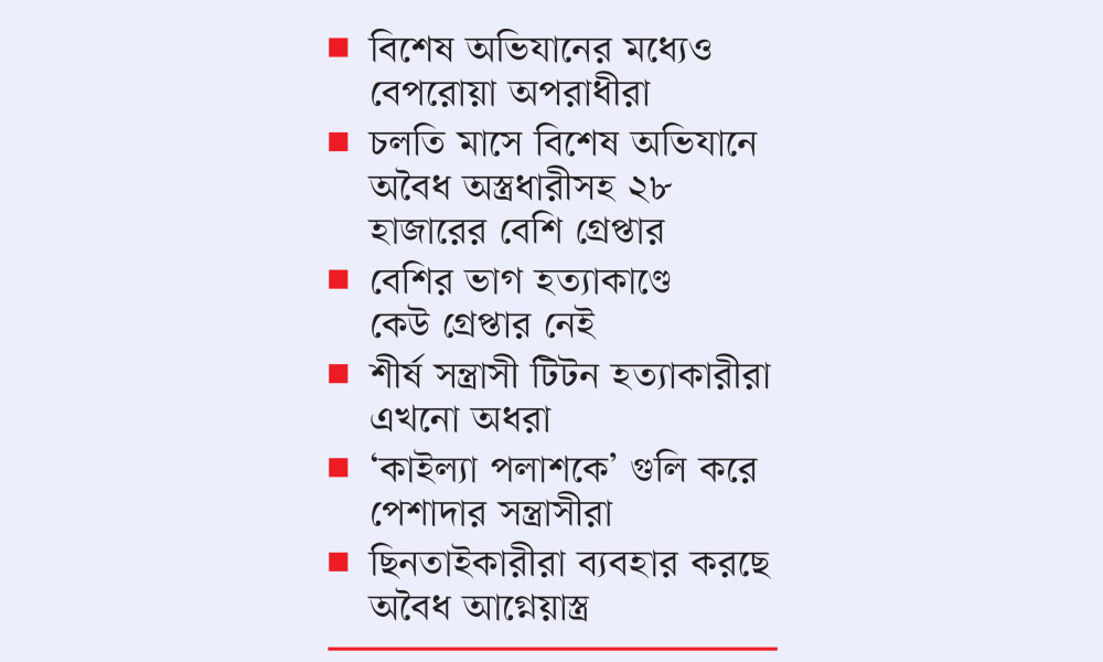 অবৈধ অস্ত্রের ব্যবহার বাড়ছেই