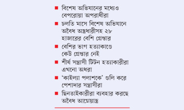 অবৈধ অস্ত্রের ব্যবহার বাড়ছেই