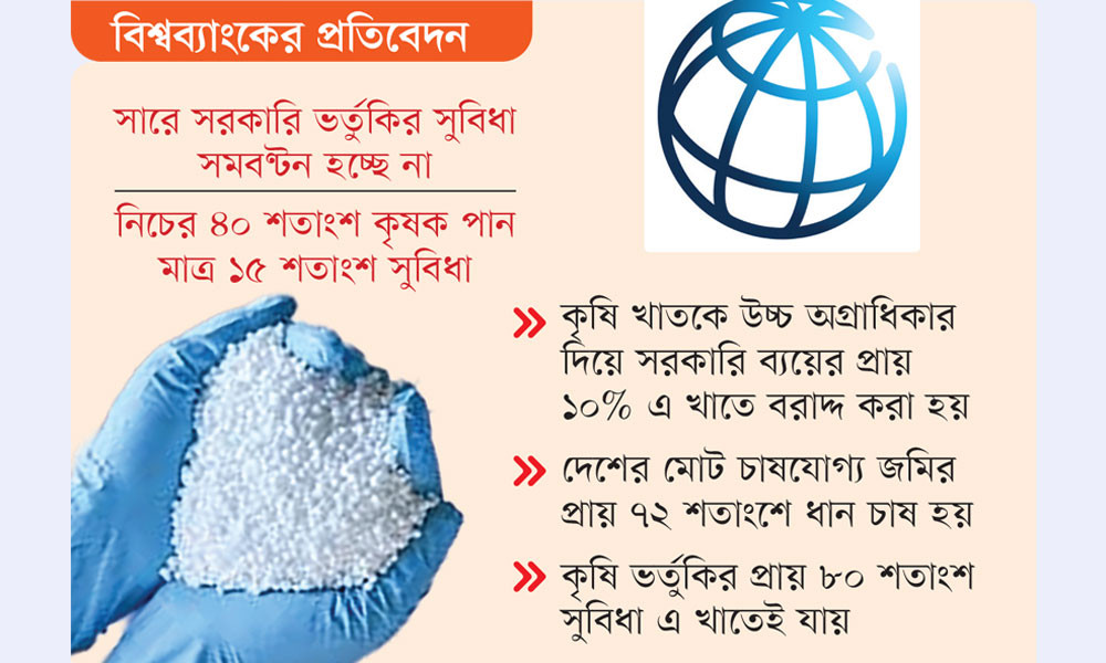 দেশে সারে ভর্তুকির অর্ধেক পান ২০ শতাংশ জমির মালিক