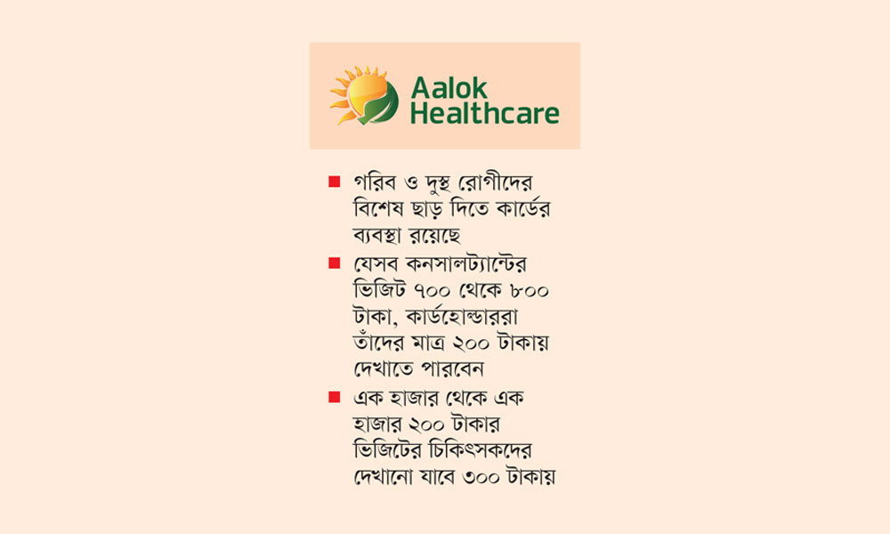গরিব ও দুস্থ রোগীদের জন্য বিশেষ ছাড়ের ব্যবস্থা