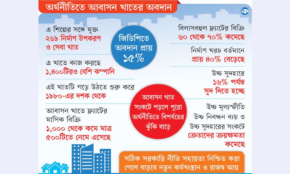 আবাসনে অর্থনীতি পুনরুদ্ধার