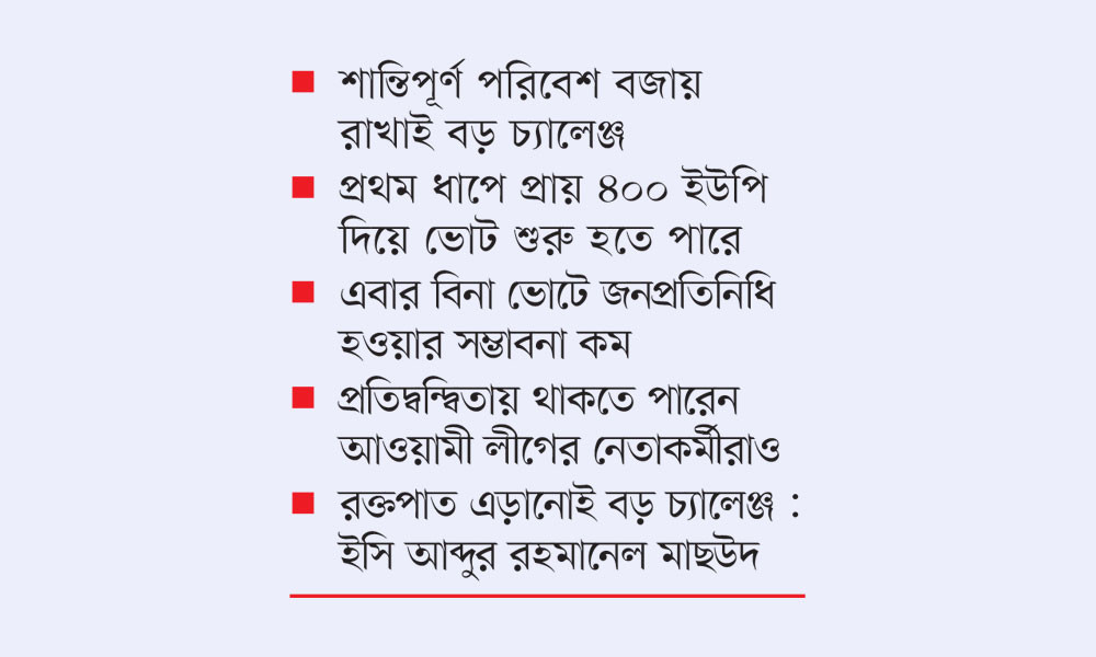 ইউপি নির্বাচনের তোড়জোড়