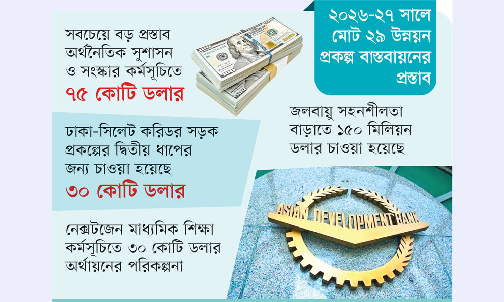 এডিবির কাছে ২৯ প্রকল্পে ৫১৫ কোটি ডলার চায় সরকার