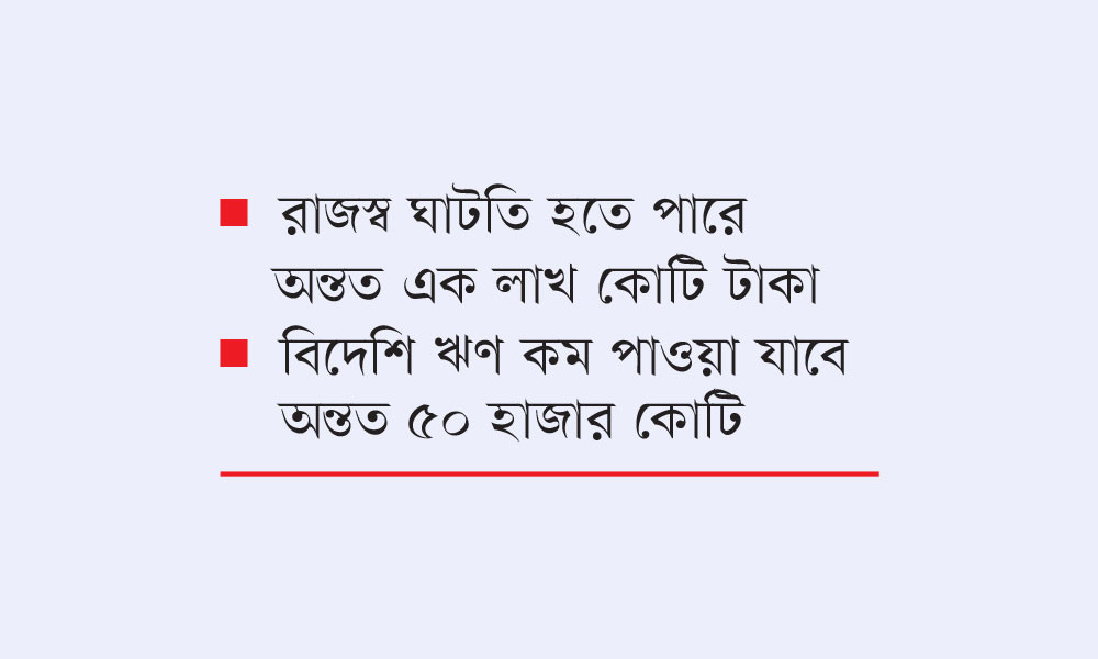 বাজেট ঘাটতি ছাড়াতে পারে ৪ লাখ কোটি টাকা : র্যাপিড