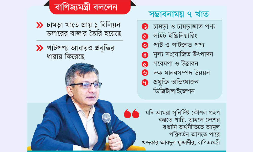সাত খাতে ১৫০ বিলিয়ন ডলার রপ্তানি আয় সম্ভব