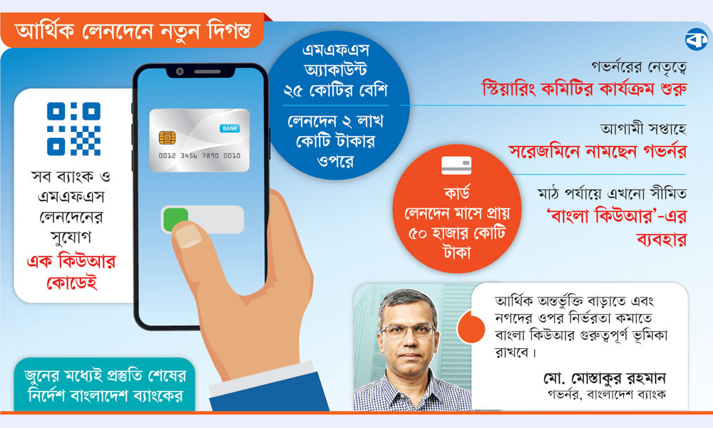 ক্যাশলেস অর্থনীতির পথে দেশ