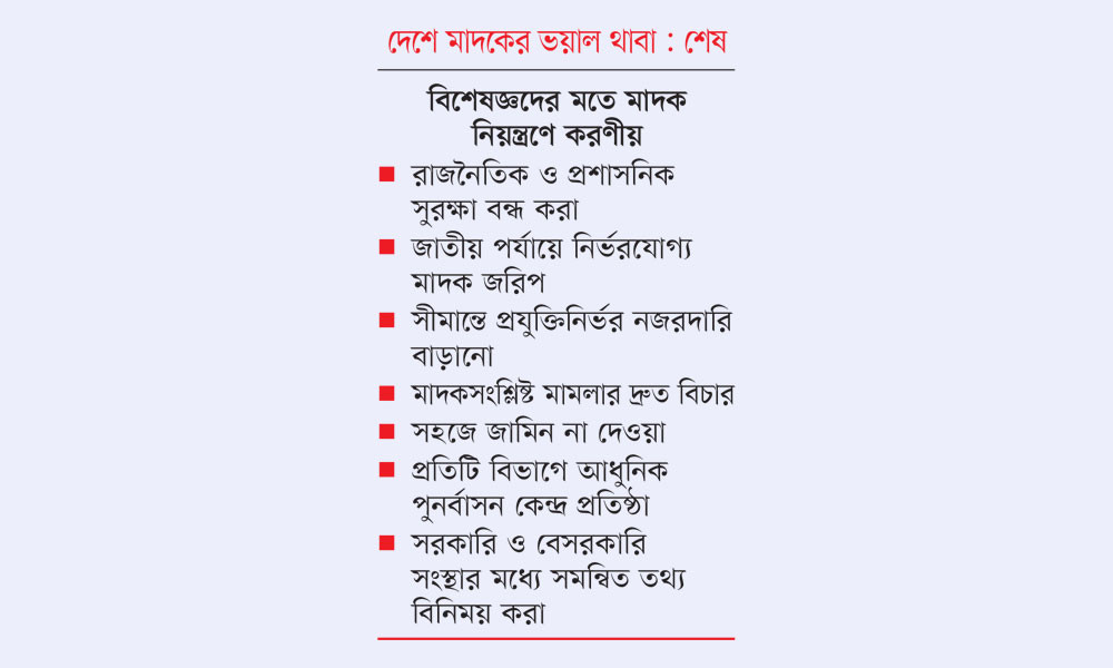 তরুণদের ভবিষ্যতের বড় হুমকি মাদক