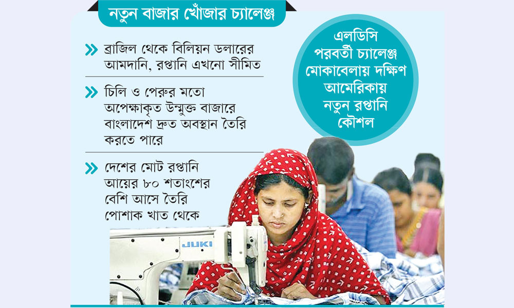 রপ্তানিতে নতুন সম্ভাবনা বাণিজ্য জোট মার্কোসুর