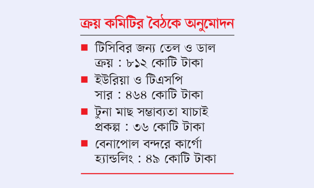 ১৩৫৬ কোটি টাকার এলএনজি কিনবে সরকার