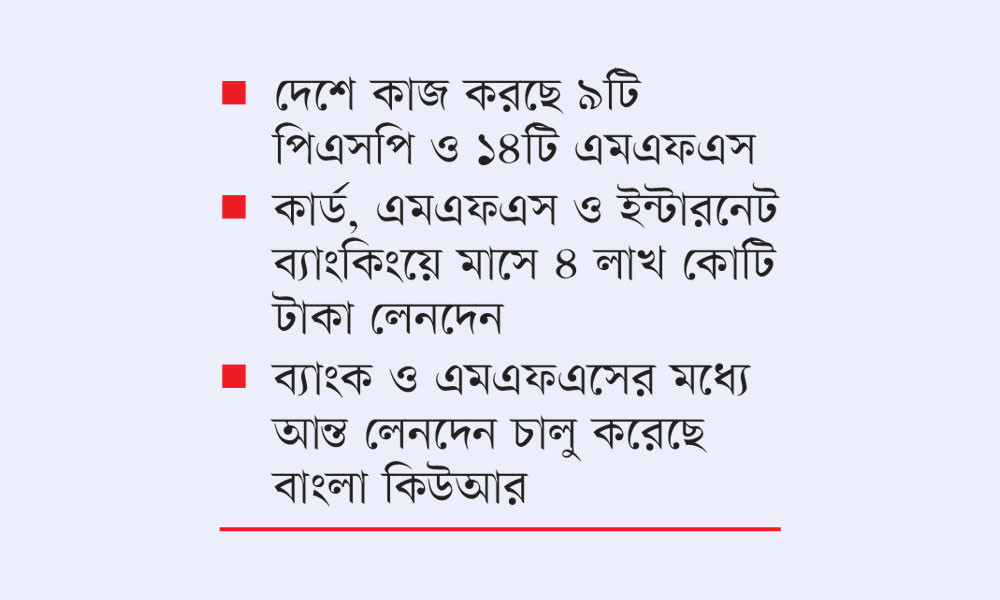 জনপ্রিয় হচ্ছে ডিজিটাল লেনদেন