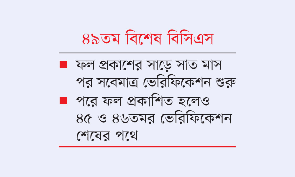নিয়োগের দীর্ঘসূত্রতায় চরম উৎকণ্ঠায় প্রার্থীরা