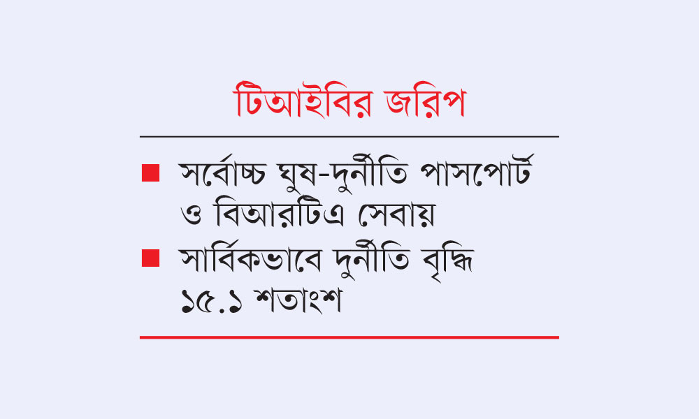 অন্তর্বর্তী সরকারের এক বছরে ঘুষ লেনদেন ১২,৬৩৩ কোটি টাকা