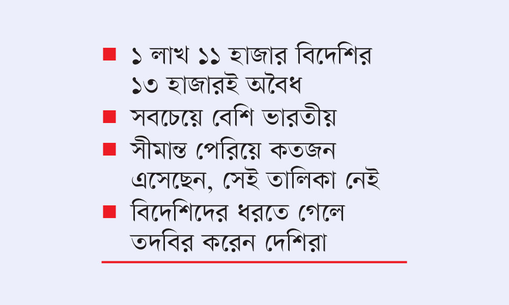 কড়া নজরে অবৈধ বিদেশিরা