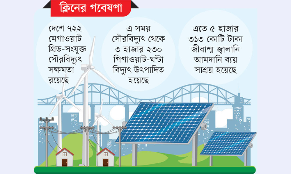 সৌরবিদ্যুতে প্রতি মেগাওয়াটে বছরে সাশ্রয় ৫ কোটি টাকা