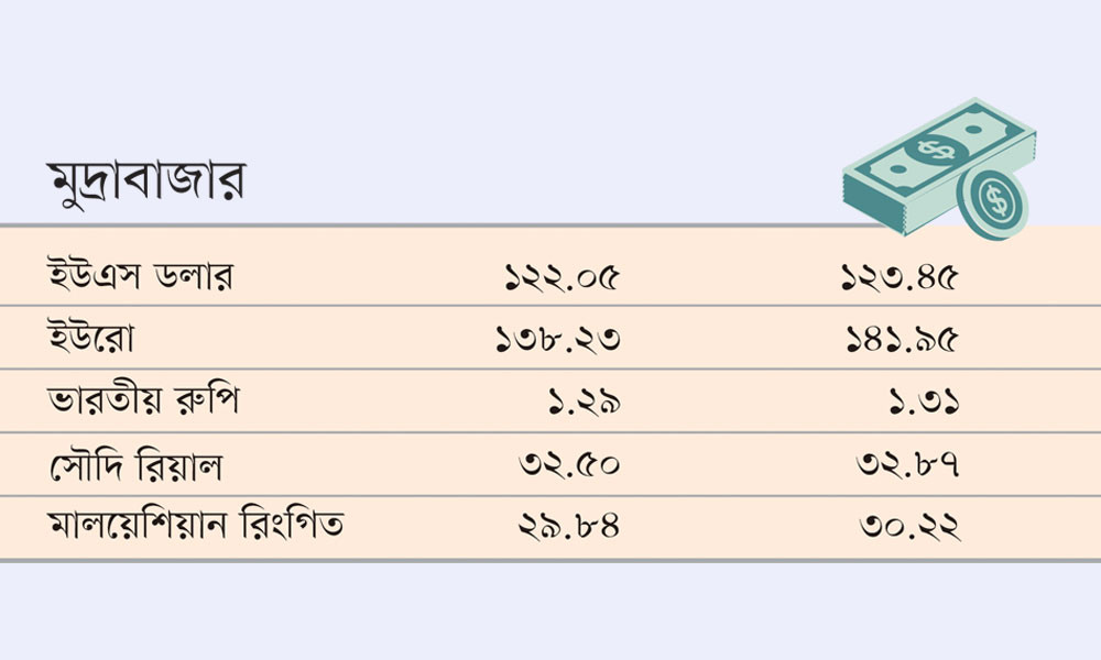 মুদ্রাবাজার