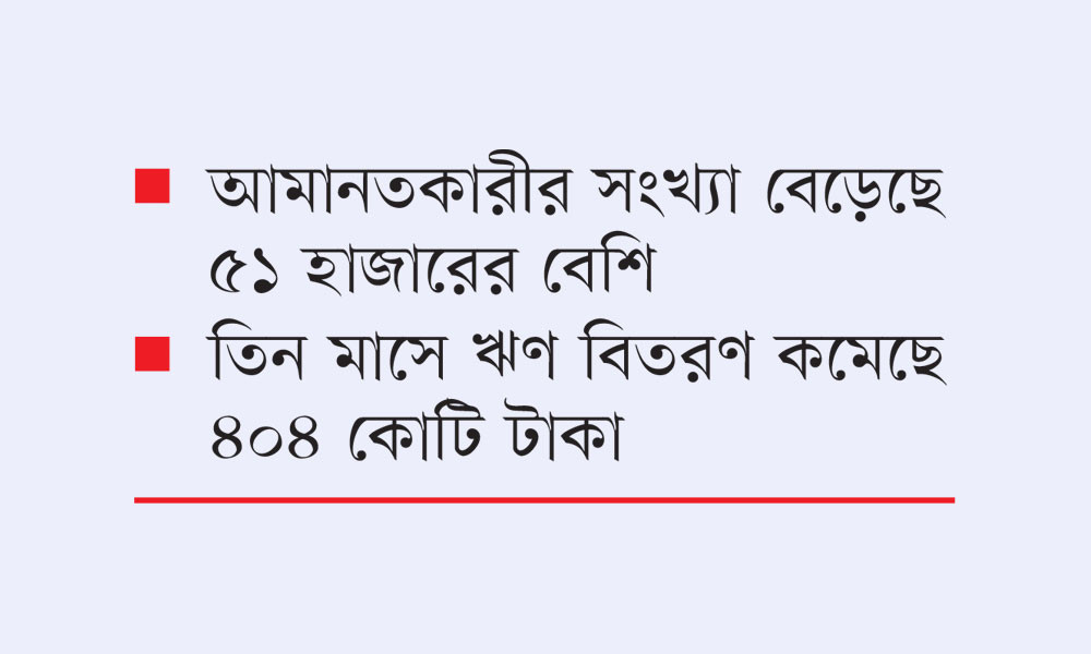 রুগ্‌ণ  আর্থিক প্রতিষ্ঠানে আমানত বেড়েছে ৪০০ কোটি টাকা