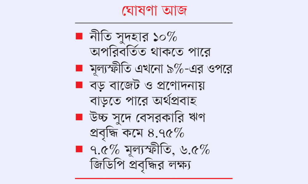 সংকোচনমূলক মুদ্রানীতির পথে বাংলাদেশ ব্যাংক