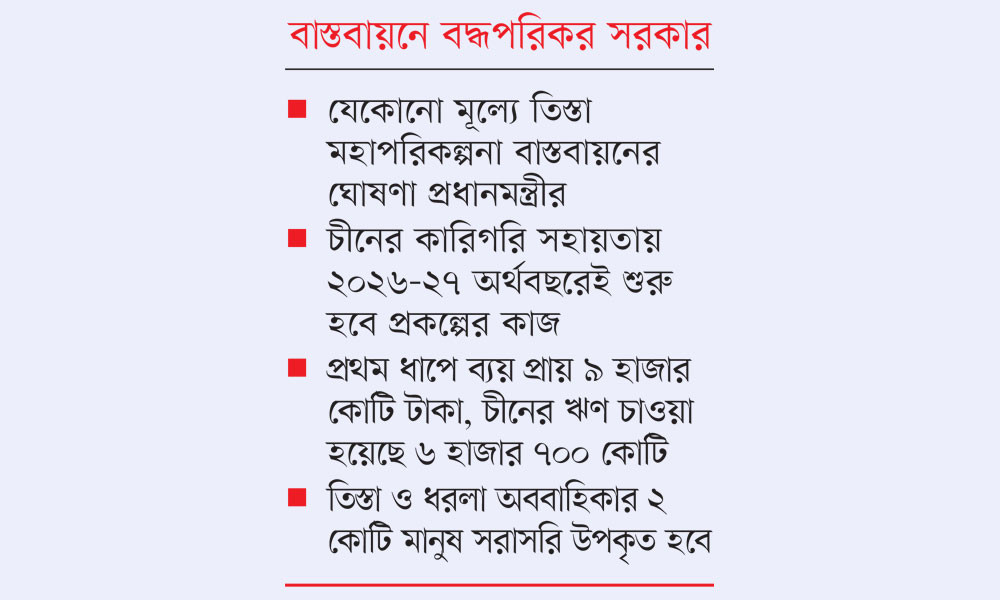 চীনের ঋণে তিস্তায় নতুন স্বপ্ন