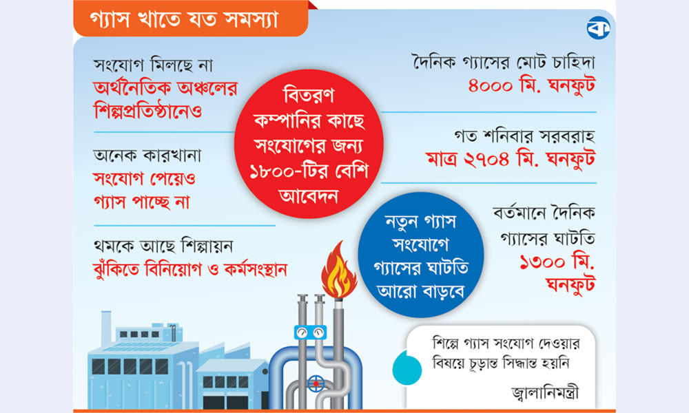 চাকা ঘুরছে না ৫৫০ কারখানায়