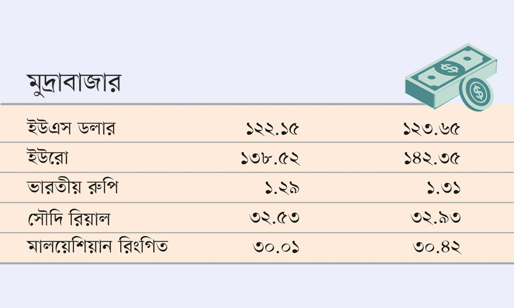 মুদ্রাবাজার