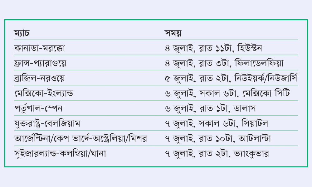 শেষ ষোলোর সূচি