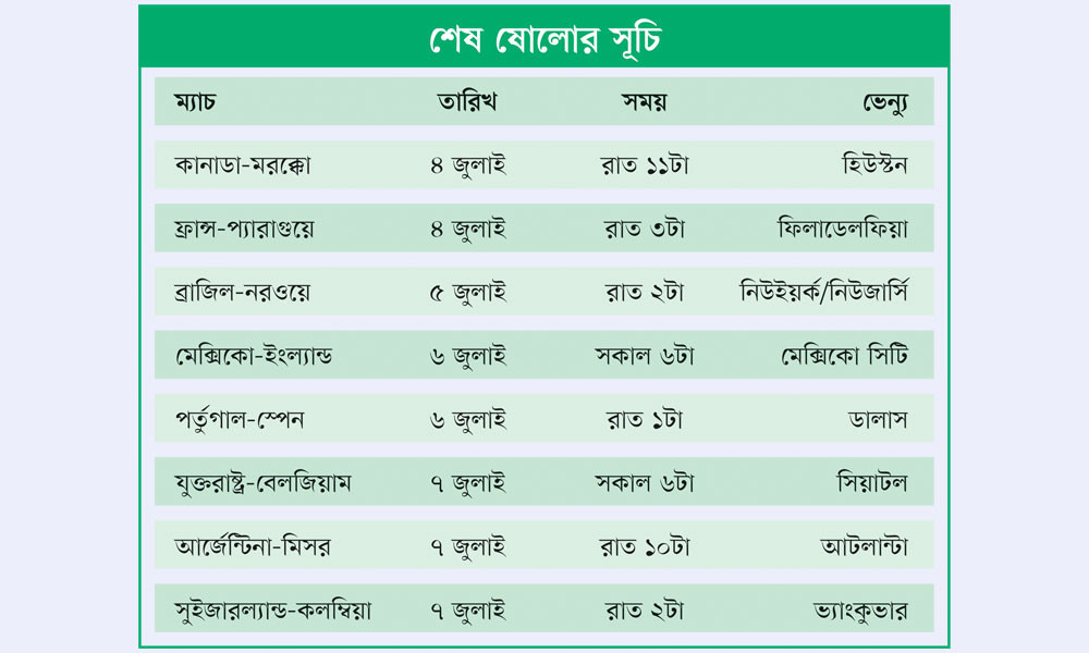 শেষ ষোলোর সূচি