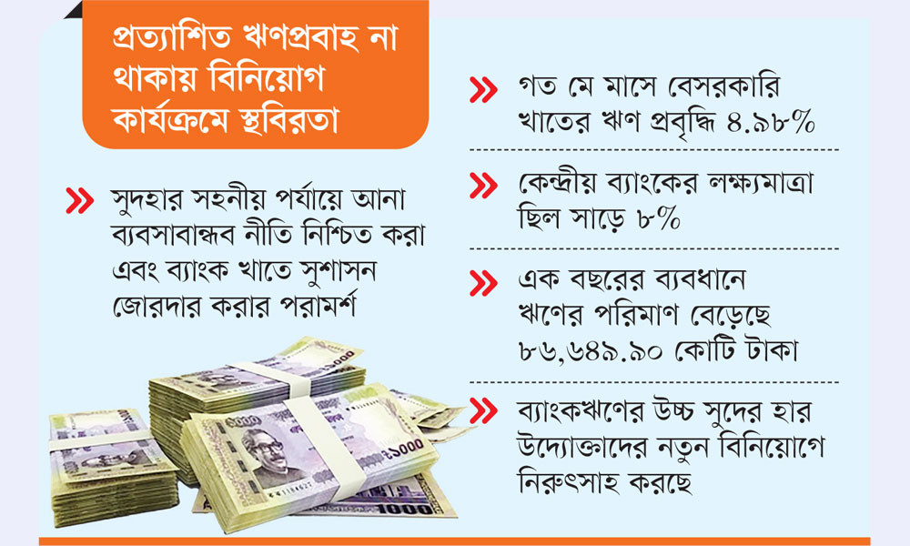বেসরকারি খাতের ঋণে গতি নেই