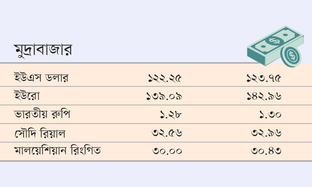 মুদ্রাবাজার