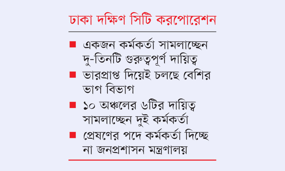 জনবল সংকট তীব্র সেবাদানে গতি ধীর