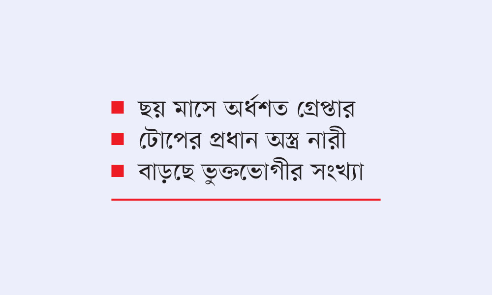 প্রতারণার ভয়ংকর কৌশল ‘হানি ট্র্যাপ’