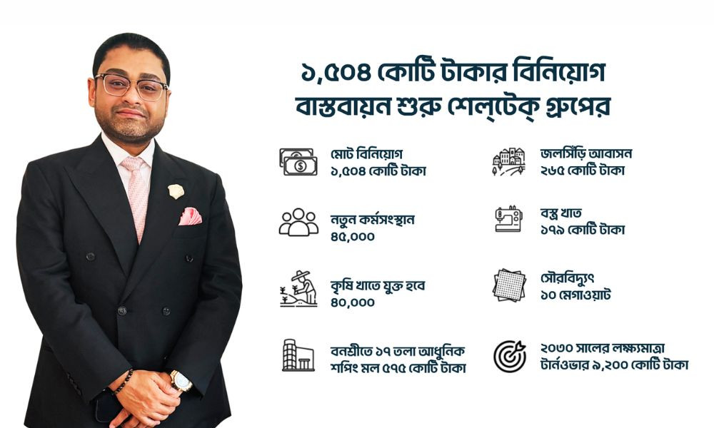 ১৫০৪ কোটি টাকার নতুন বিনিয়োগে শেল্টেক্ গ্রুপ