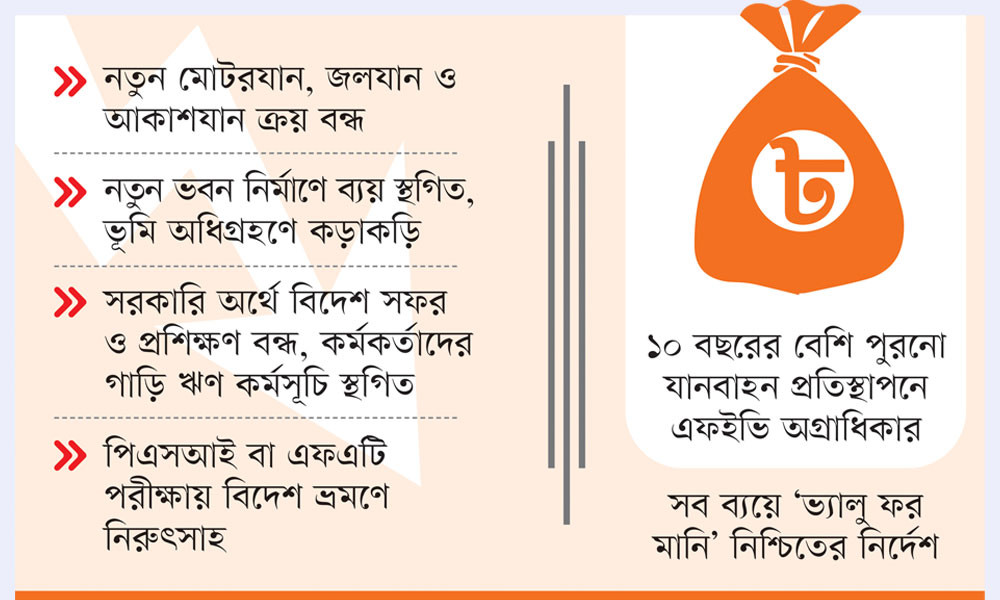 ব্যয় সংকোচনের পথে সরকার