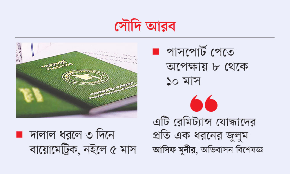 প্রবাসীরা পাসপোর্ট নিয়ে মহাযন্ত্রণায়